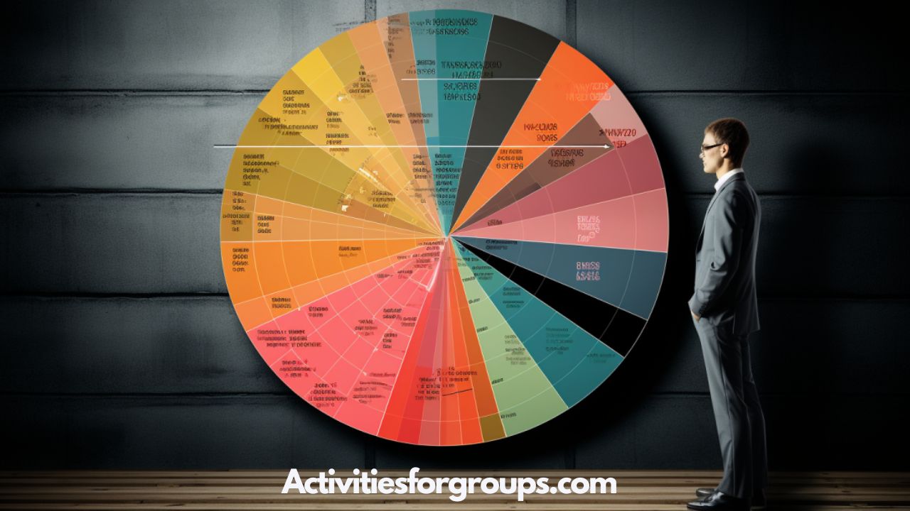 Can Group Activities Be Used To Improve Decision Making Skills