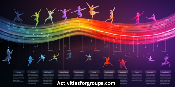 use group dance classes to express 